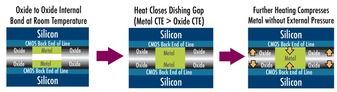 热应力下硅基CMOS器件氧化层与金属线界面结构变化示意图