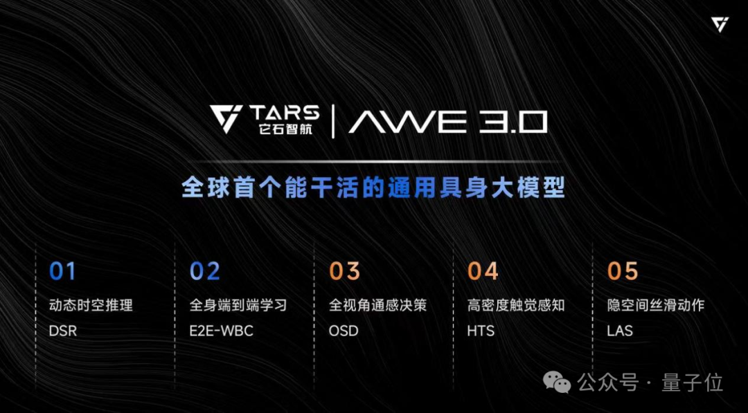 TARS它石智航AWE 3.0通用具身大模型技术架构图，包含五大核心模块