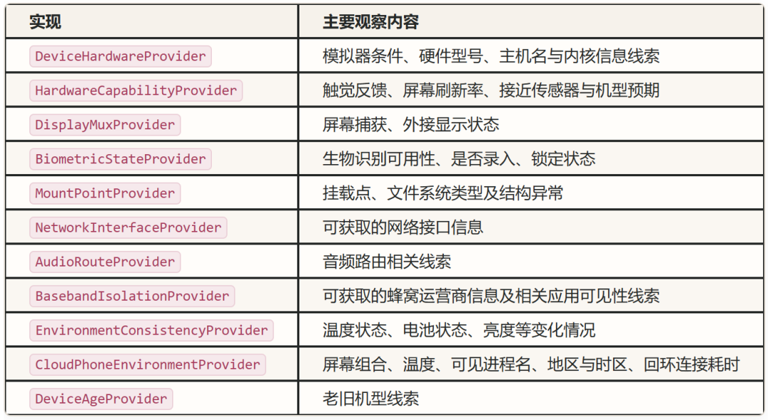 云手机环境检测相关Provider实现列表