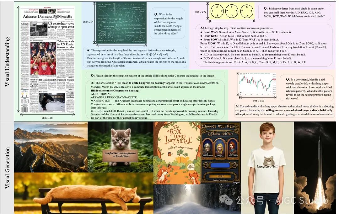 LongCat-Next 视觉理解与生成任务对比图