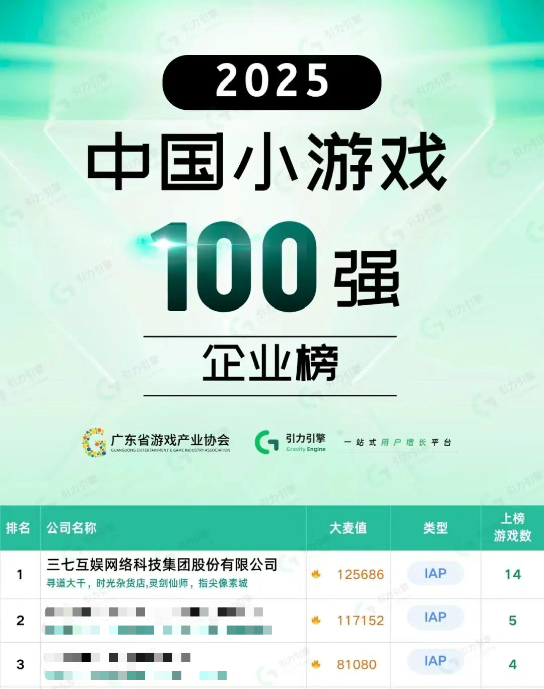 2025年中国小游戏100强企业榜单
