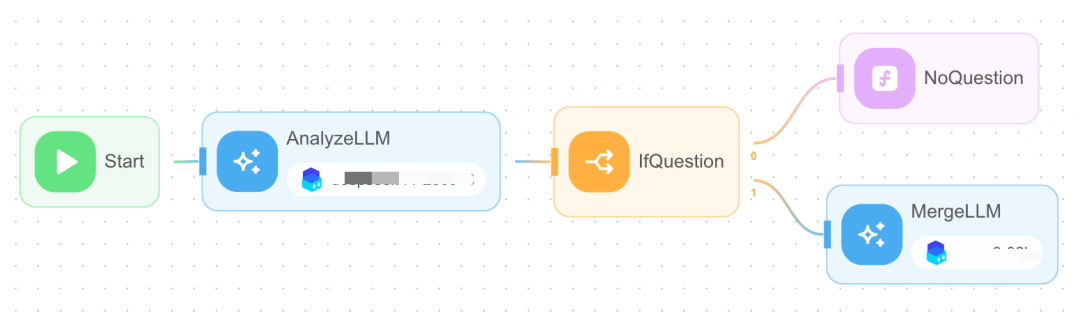 双模型协作流程图