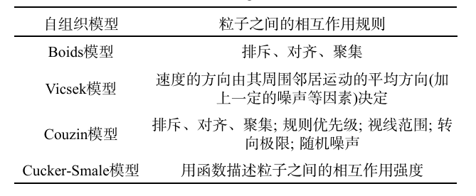 几种自组织模型的相互作用规则对比表