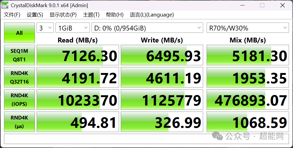 CrystalDiskMark峰值性能