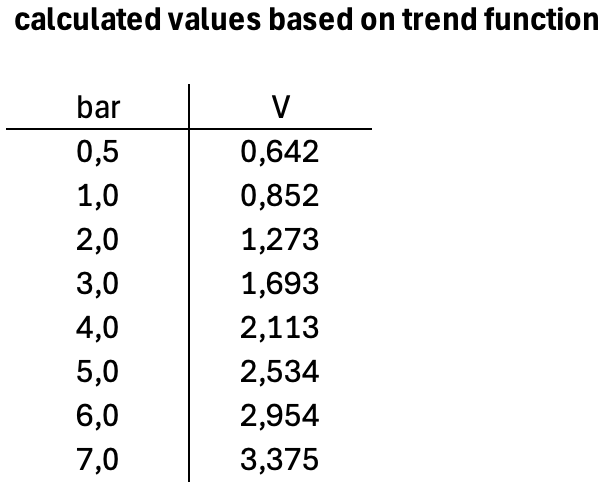 基于拟合公式计算的参考值表格