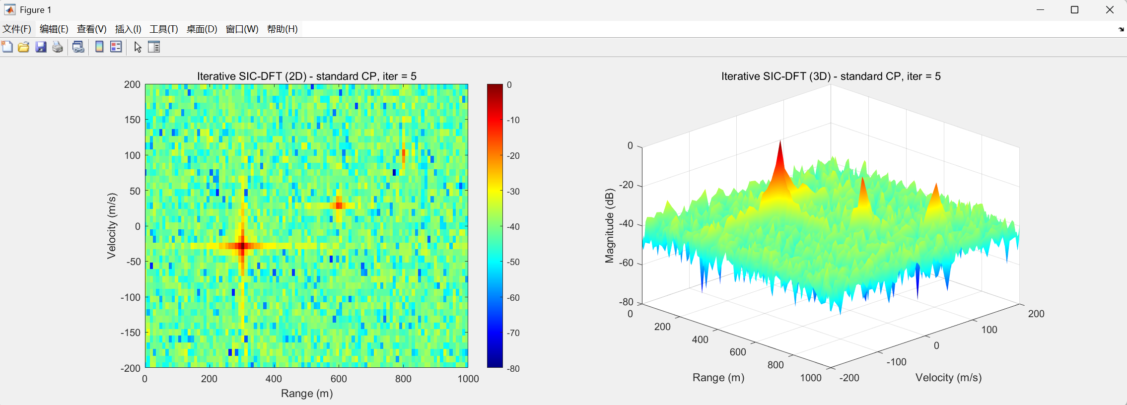 迭代SIC-DFT方法RDM图 (2D与3D视图),迭代5次