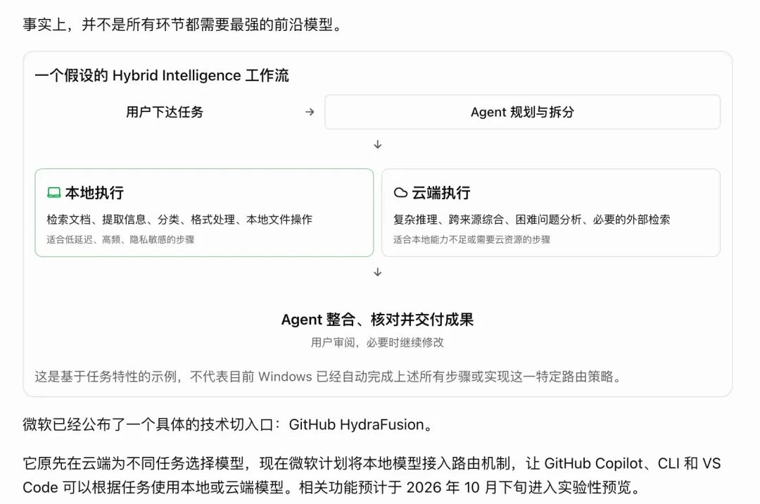 微软 Hybrid Intelligence 混合智能工作流示意图