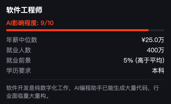 软件工程师AI影响程度详解图
