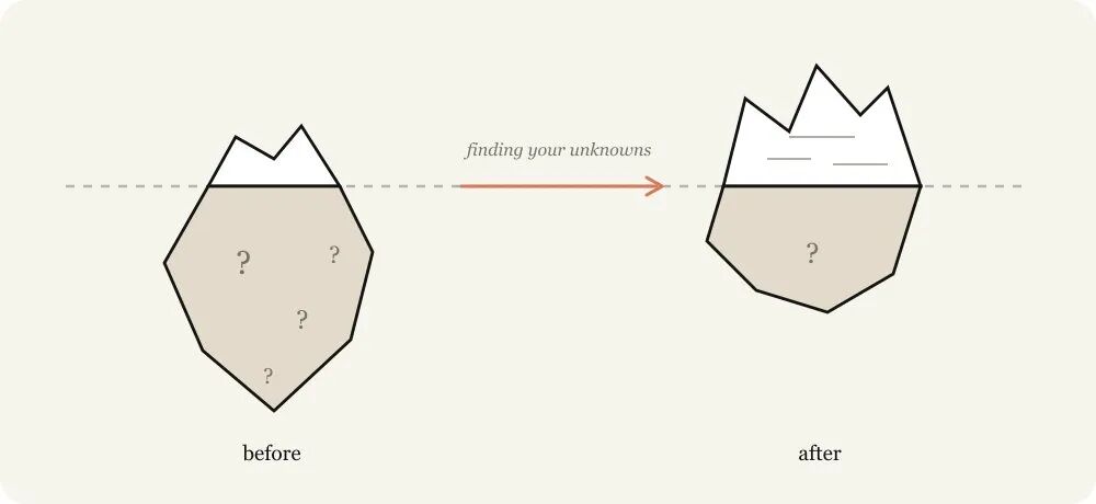 冰山图:发现未知数 before and after,让地图匹配疆域
