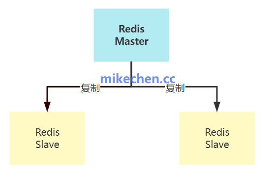 Redis缓存雪崩三大核心解决方案详解：高并发场景下的防护策略 - 图片 - 3