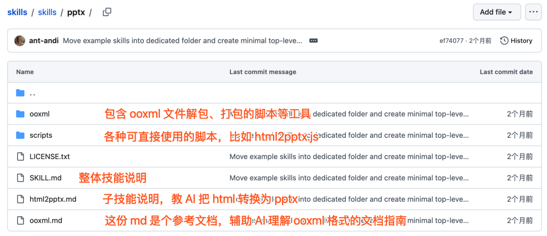 PPTX Skill 的GitHub仓库文件目录