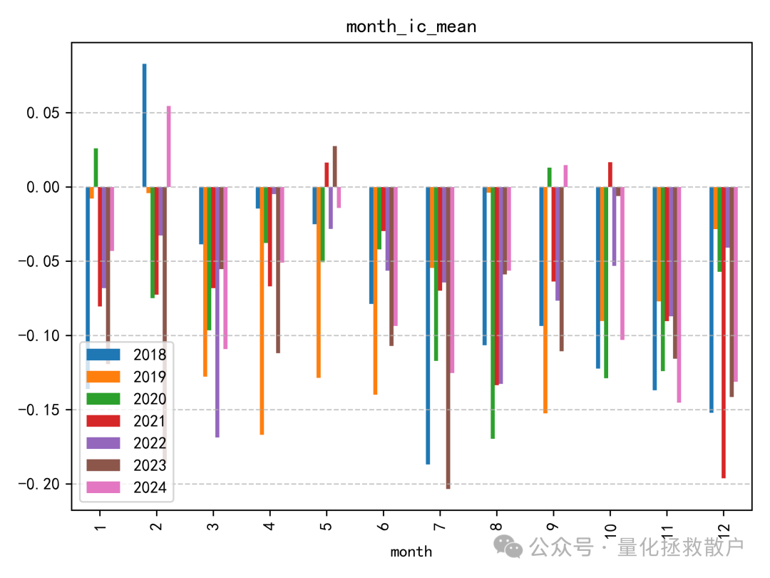 IC月度均值热图