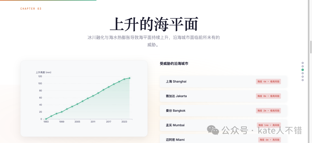 海平面上升趋势与受威胁城市图
