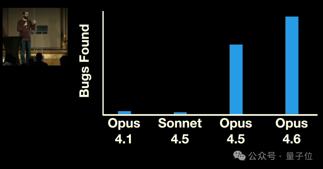 不同Claude模型版本发现漏洞数量对比图
