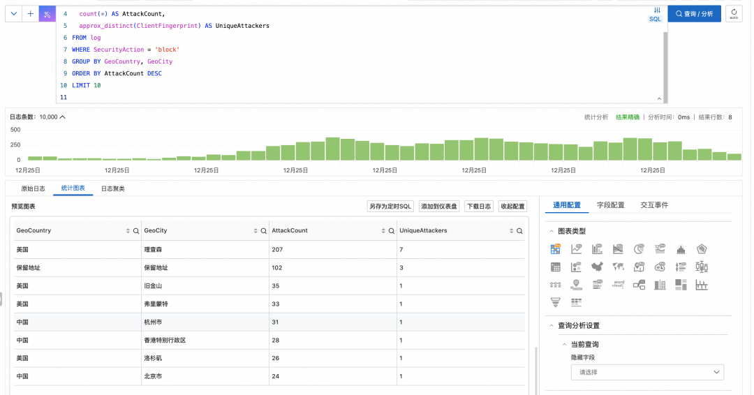 攻击源地域Top10查询结果表格与柱状图