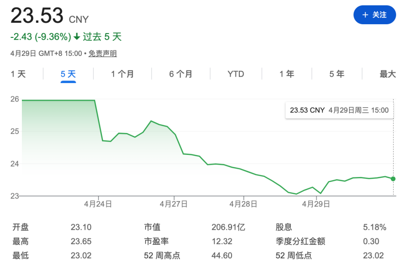 爱玛科技股价走势图