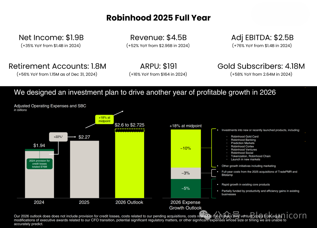 Robinhood 2025全年财务数据及展望