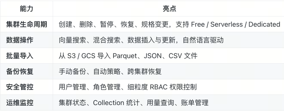 Zilliz Cloud Skill 核心能力与亮点表格
