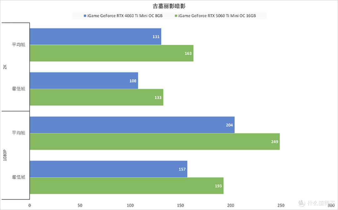 ITX装机标杆，iGame GeForce RTX 5060 Ti Mini OC 16GB性能测试