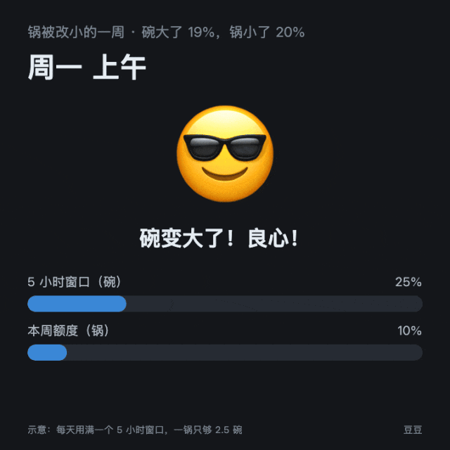 锅被改小的一周演示动画