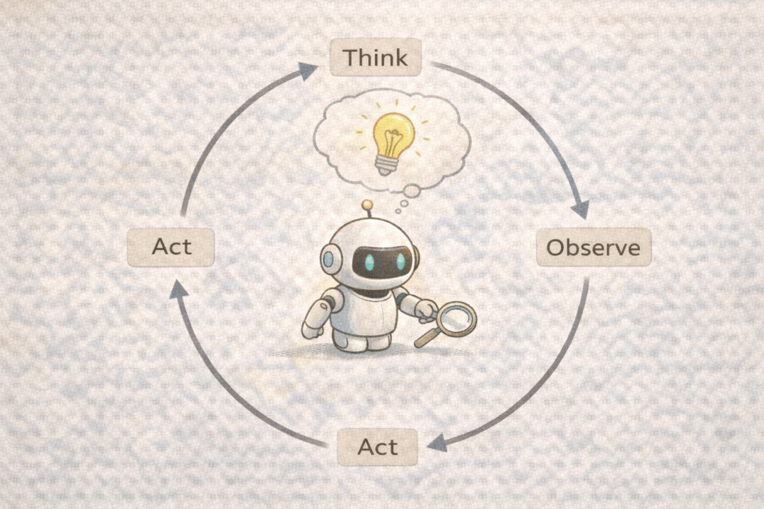 ReAct框架循环图：思考(Think)、观察(Observe)、行动(Act)