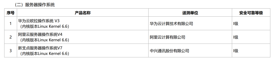 信创服务器操作系统测评表