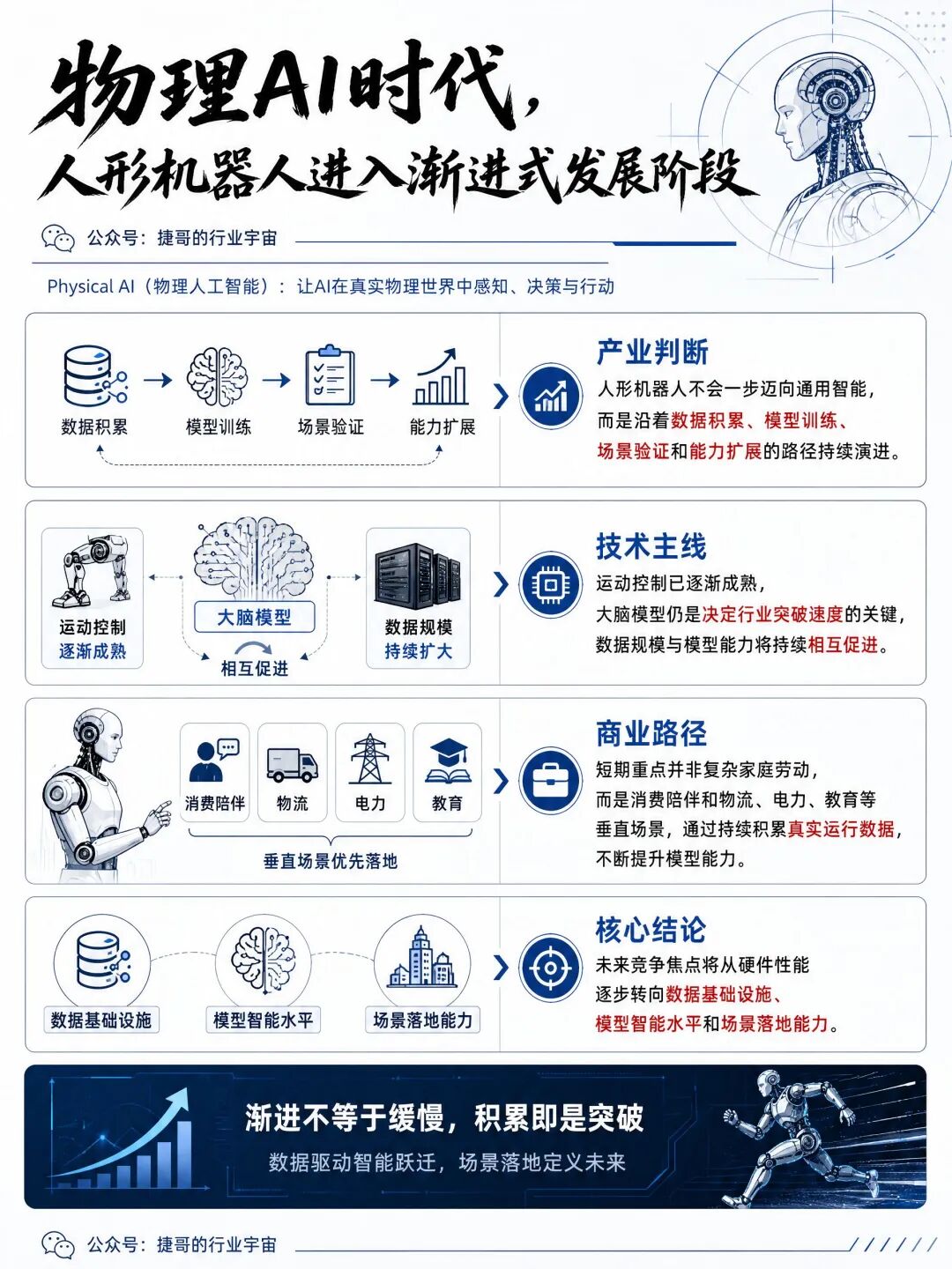 物理AI时代人形机器人的渐进式发展阶段