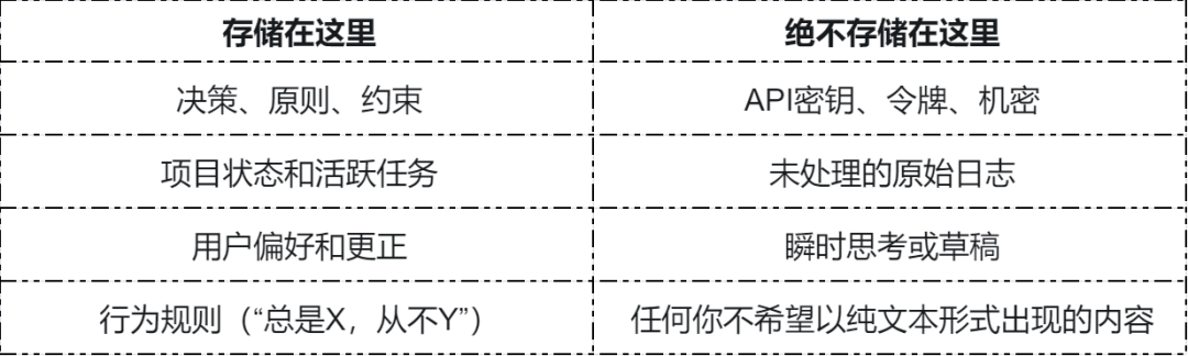 关于记忆文件存储什么和不存储什么的对比表格