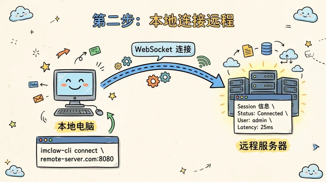 第二步:本地连接远程