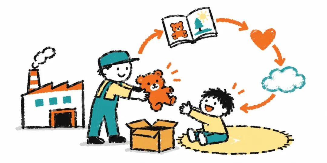 AI玩具服务循环插画:从工厂到孩子的持续连接