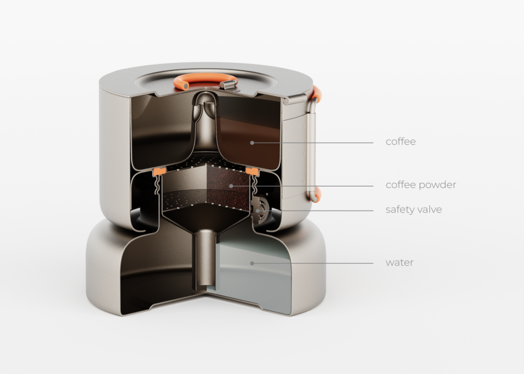咖啡机内部结构剖面图