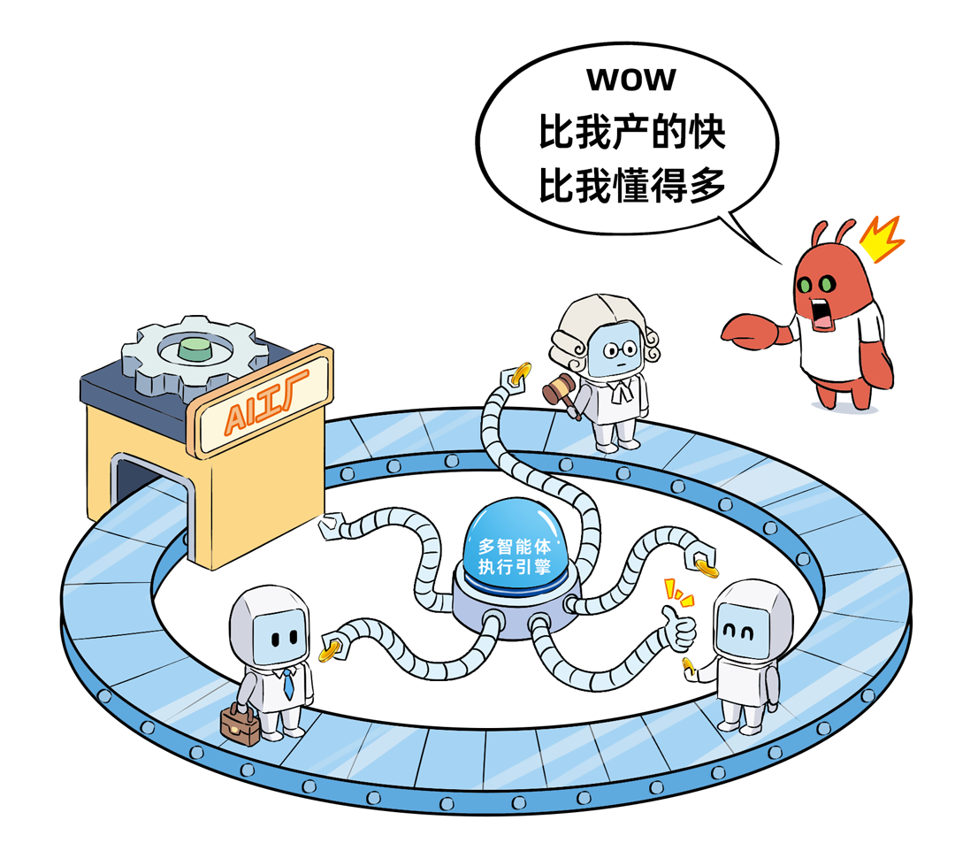 AI工厂与多智能体执行引擎概念图