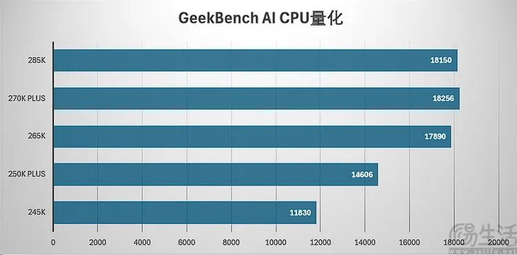 酷睿Ultra 200S Plus性能实测：加量降价，游戏性能与内存延迟显著优化 - 图片 - 13