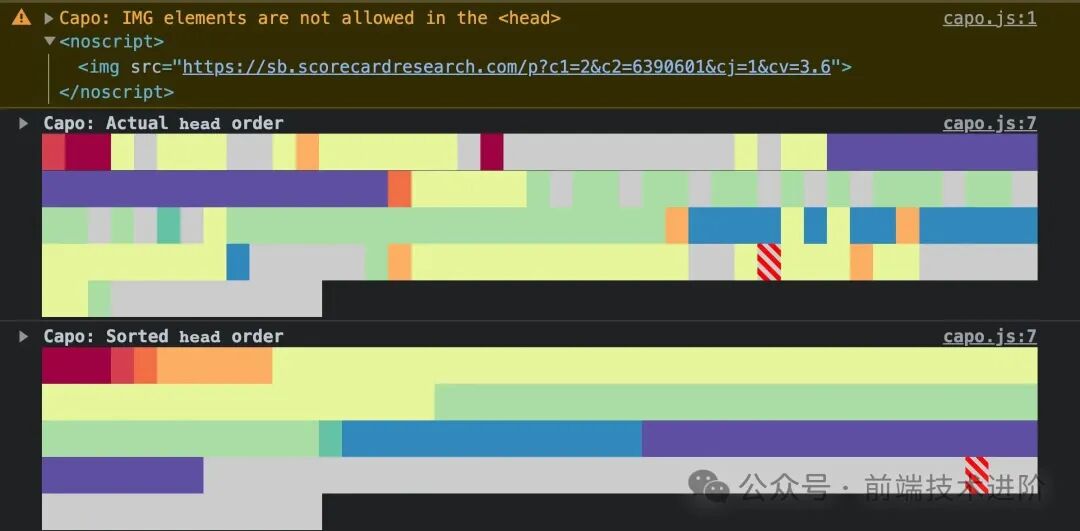 Capo.js检测到HTML head中存在无效IMG元素的错误报告截图