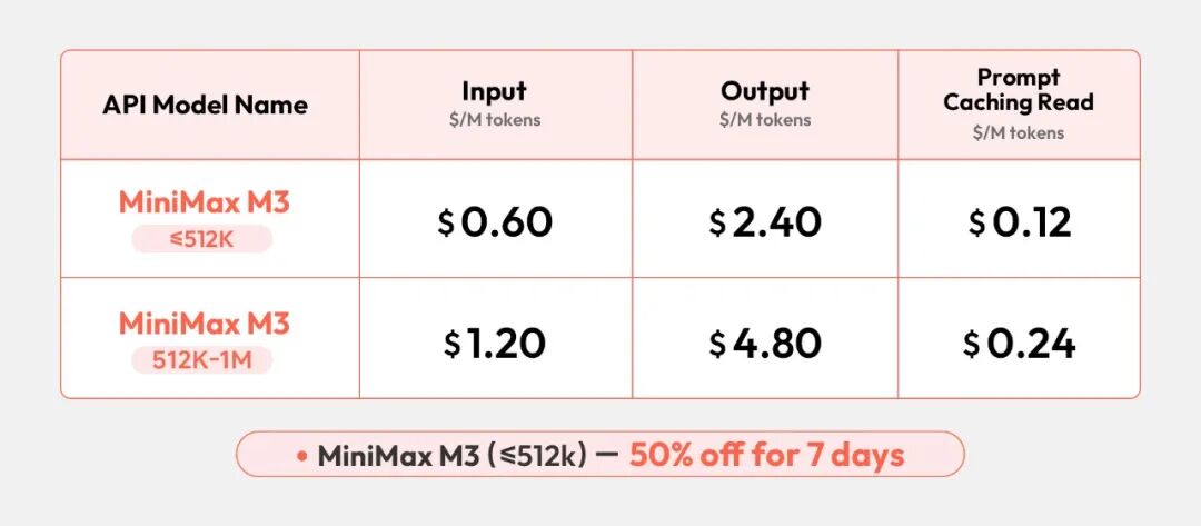 MiniMax M3 API 定价