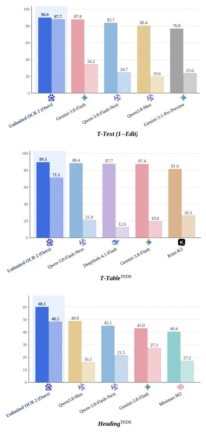 官方T-Text、T-Table和Heading三面板上下排列,保留模型名和数值