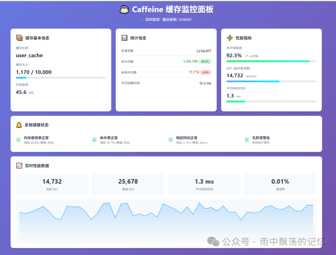 Caffeine 缓存监控面板