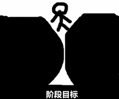 跨越障碍达成阶段目标示意图