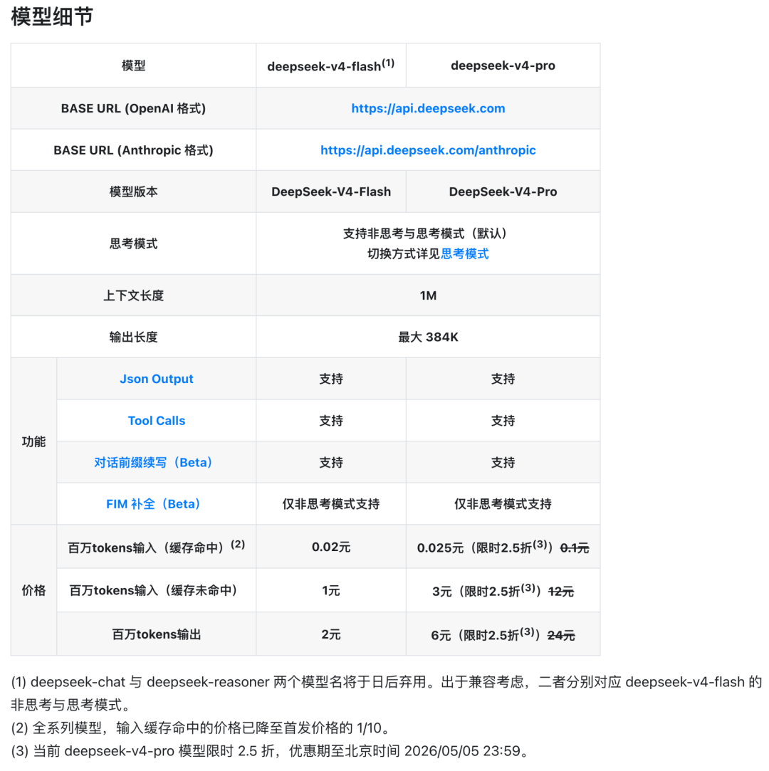 DeepSeek V4系列模型细节对比表，包括模型版本、功能、上下文长度及详细定价