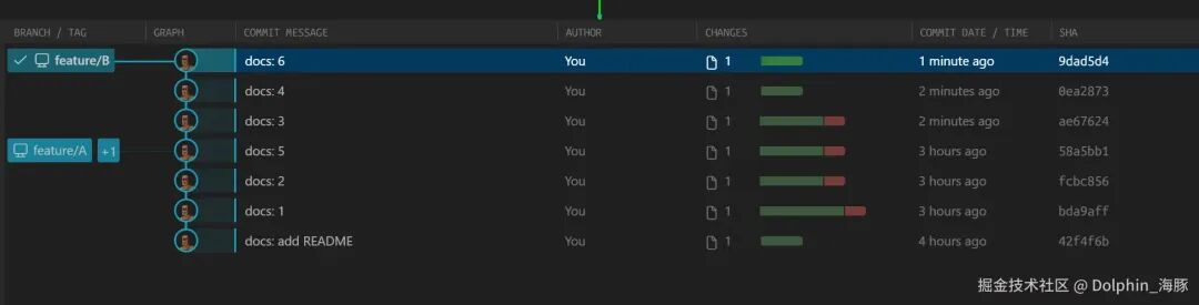 Git分支图，显示feature/B通过rebase变基到master后，提交历史成为一条直线