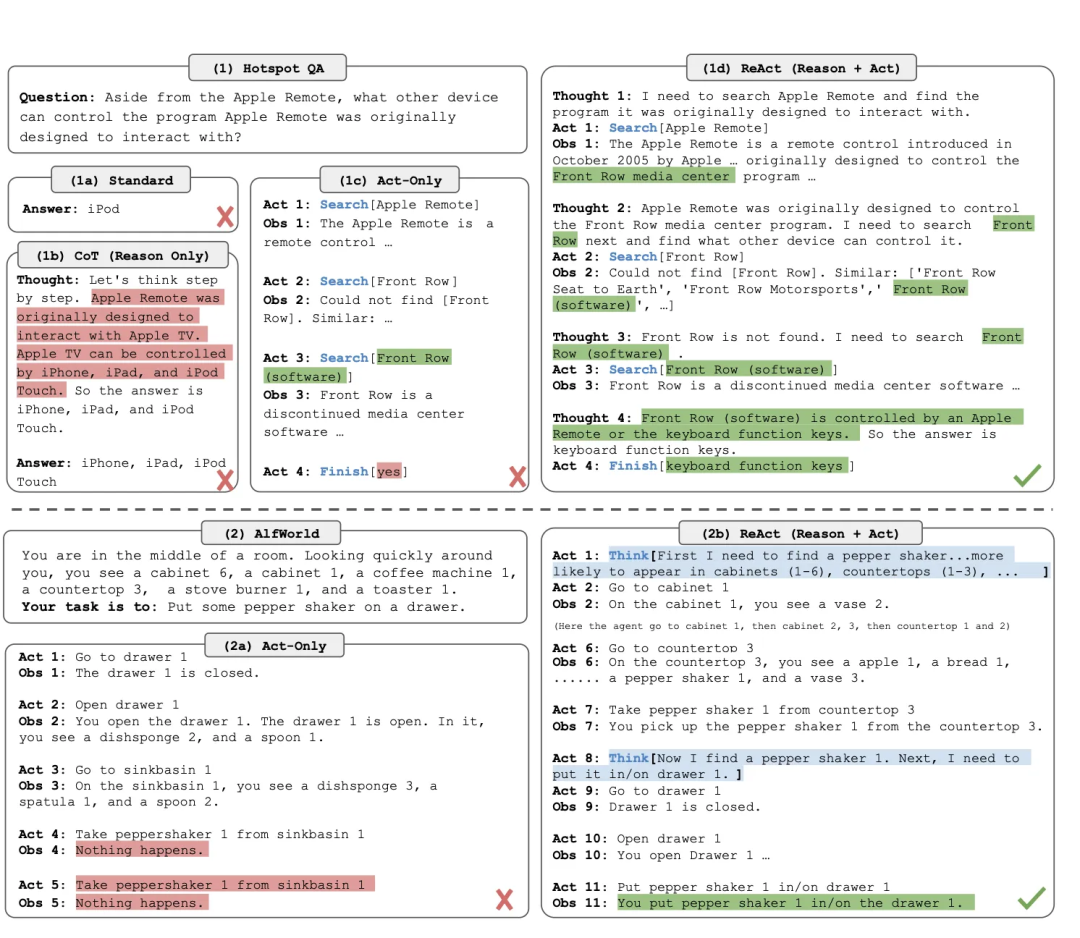 ReAct解决的问题