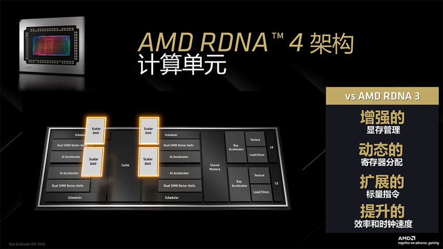 AMD RDNA 4架构计算单元示意图