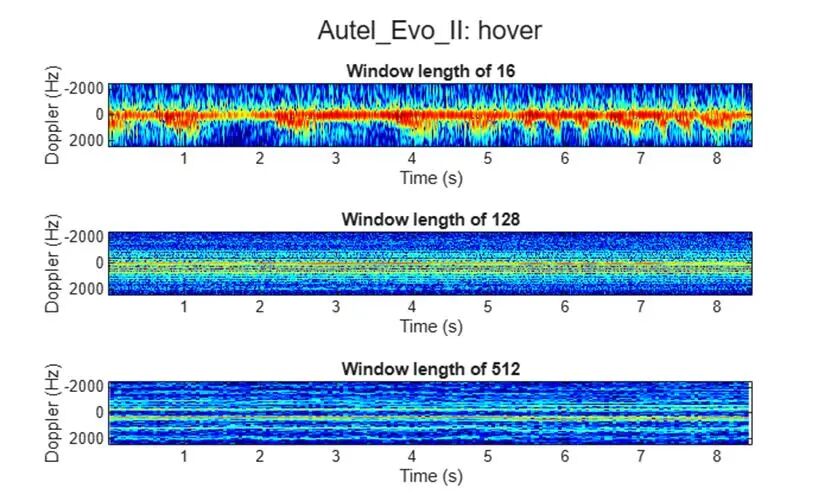 Autel Evo II无人机悬停状态微多普勒时频图:滑动窗口长度16、128、512对比