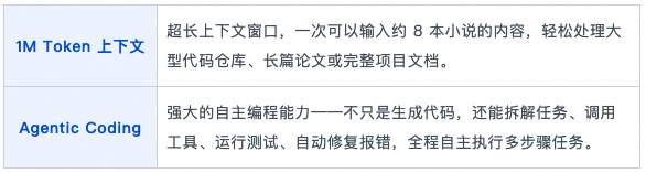 Qwen3.6-Plus核心能力对比表