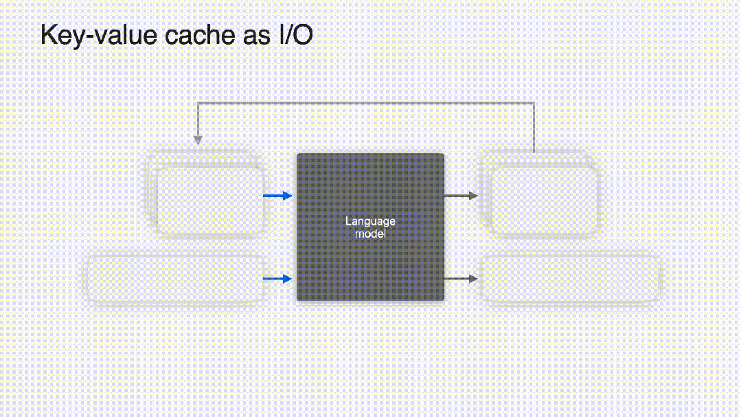 KVCache on I/O：输入输出传递KV缓存