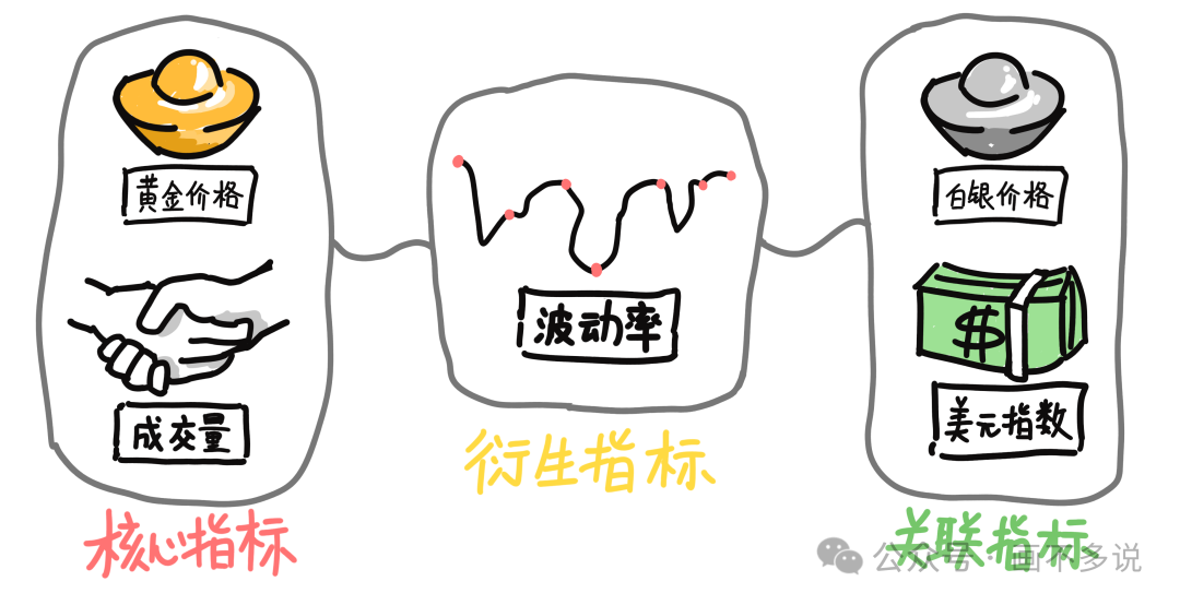 量化CTA数据分析指标图