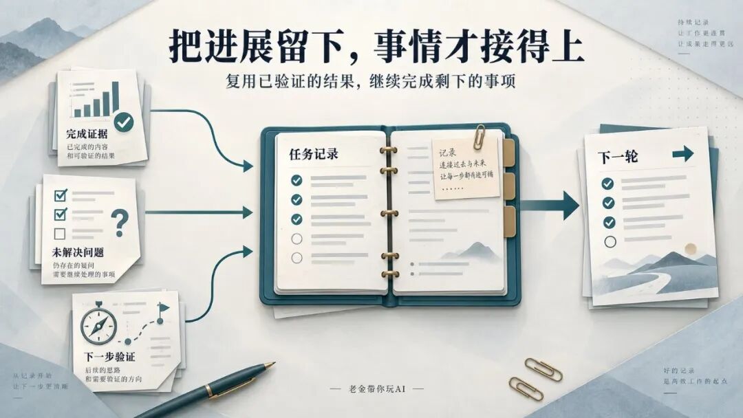 任务记录闭环管理流程插画