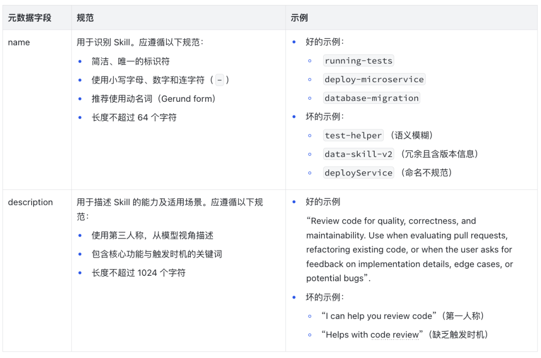 Skill元数据字段规范表