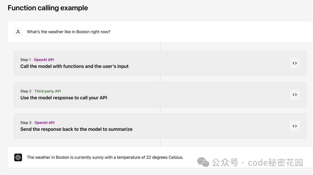Function Call示例流程图