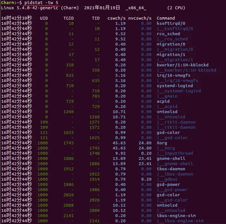pidstat监控输出示例